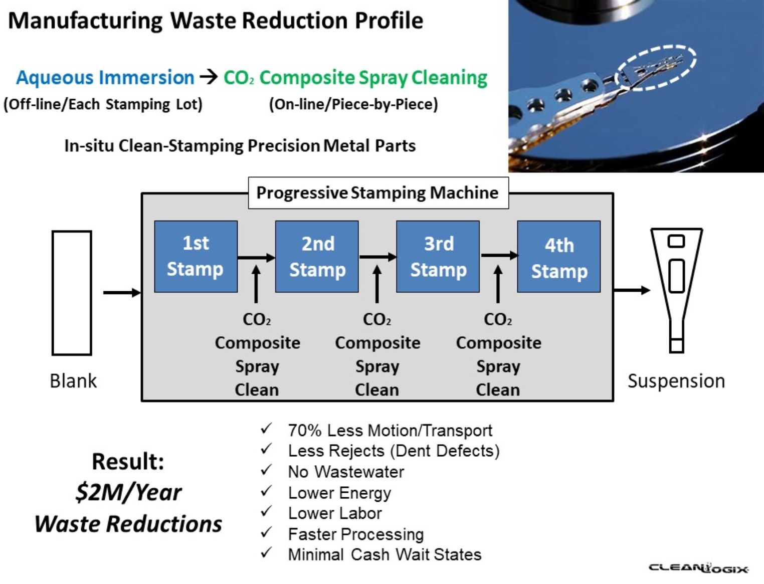 CleanLogix Precision Stampings Case Study